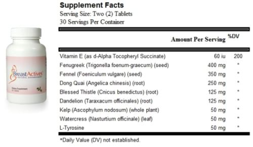 ingredients in breast actives pills